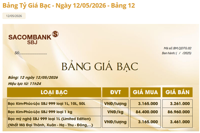 Giá bạc Sacombank-SBJ hôm nay 12/5.
