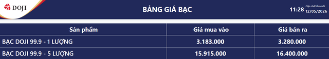 Giá bạc hôm nay 12/5: Bảng giá bạc tại DOJI.