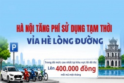 Chi tiết mức tăng phí sử dụng tạm thời vỉa hè lòng đường tại Hà Nội