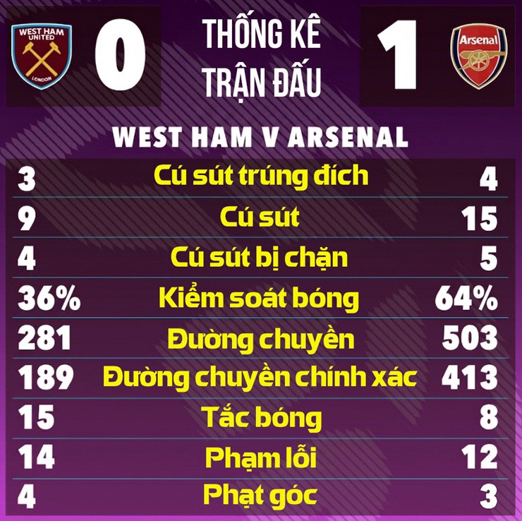 Arsenal tiến sát ngôi vương Ngoại hạng Anh: Arteta kịp sửa sai, lịch sử vẫy gọi - 5
