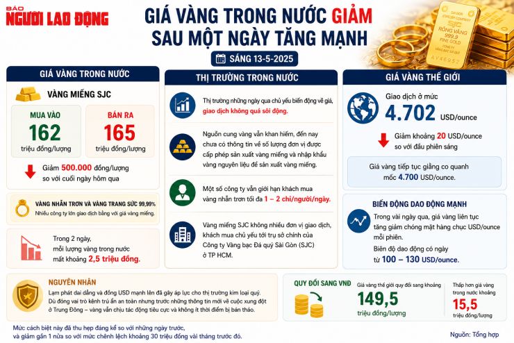 Đồ họa AI: V.Vinh