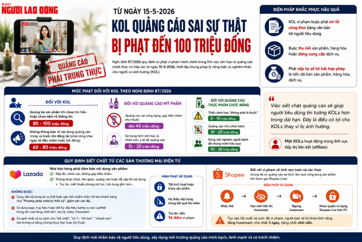 Kể từ ngày 15-5, KOL quảng cáo lố phải trả giá đắt - 1