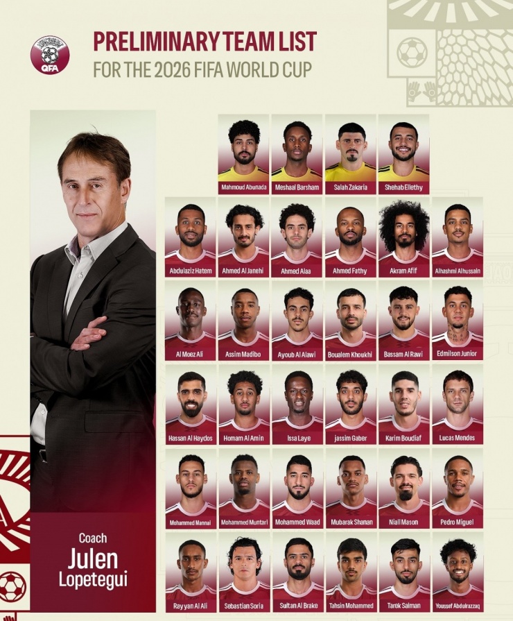 Danh sách chi tiết ĐT Qatar chuẩn bị cho World Cup 2026. (Ảnh: QFA).&nbsp;