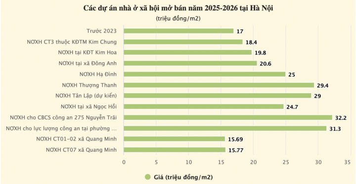 Nhà ở xã hội đã qua sử dụng vẫn có giá gần 100 triệu đồng/m² - 2