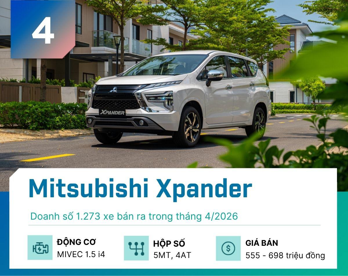 5 mẫu MPV bán chạy nhất tháng 4/2026, Veloz Cross tăng trưởng 109% - 4