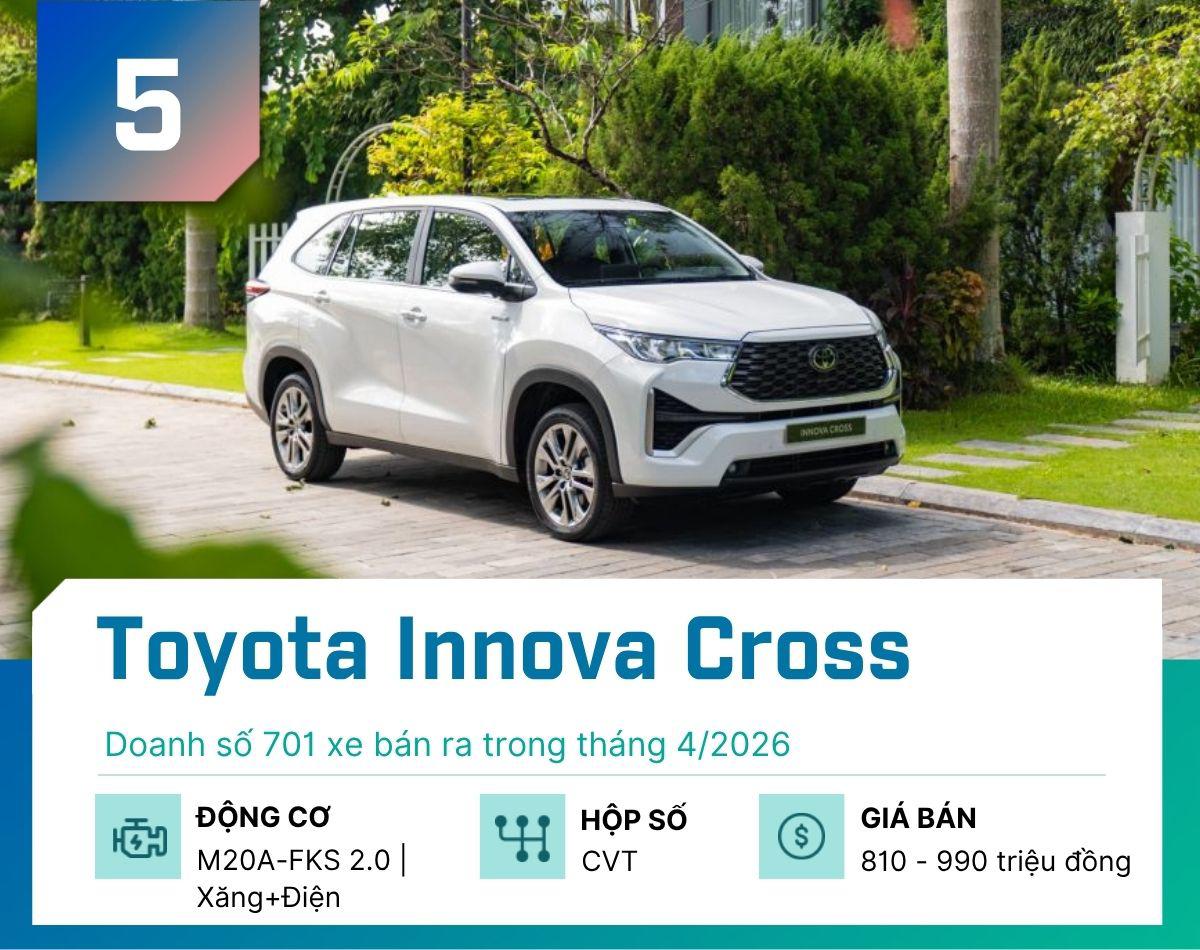 5 mẫu MPV bán chạy nhất tháng 4/2026, Veloz Cross tăng trưởng 109% - 5