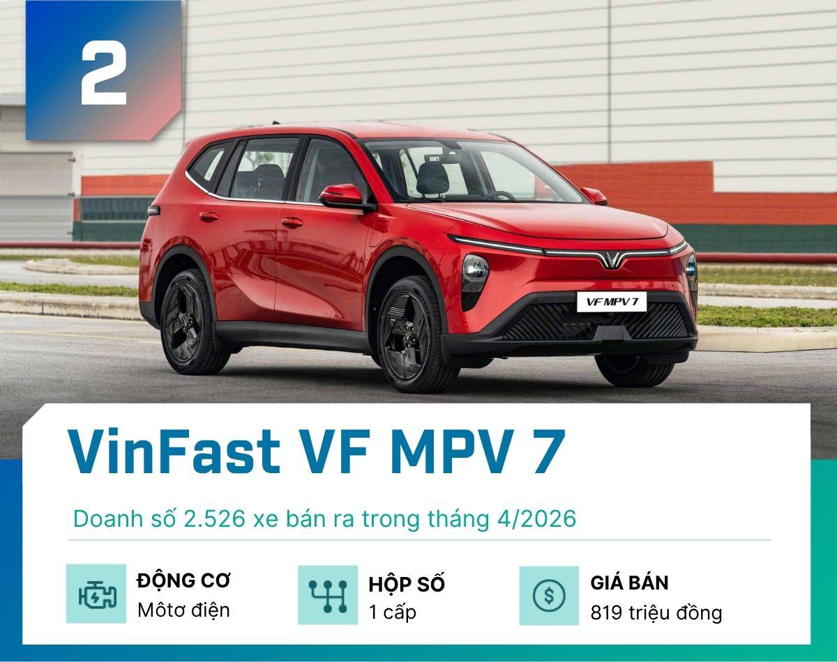 5 mẫu MPV bán chạy nhất tháng 4/2026, Veloz Cross tăng trưởng 109% - 2