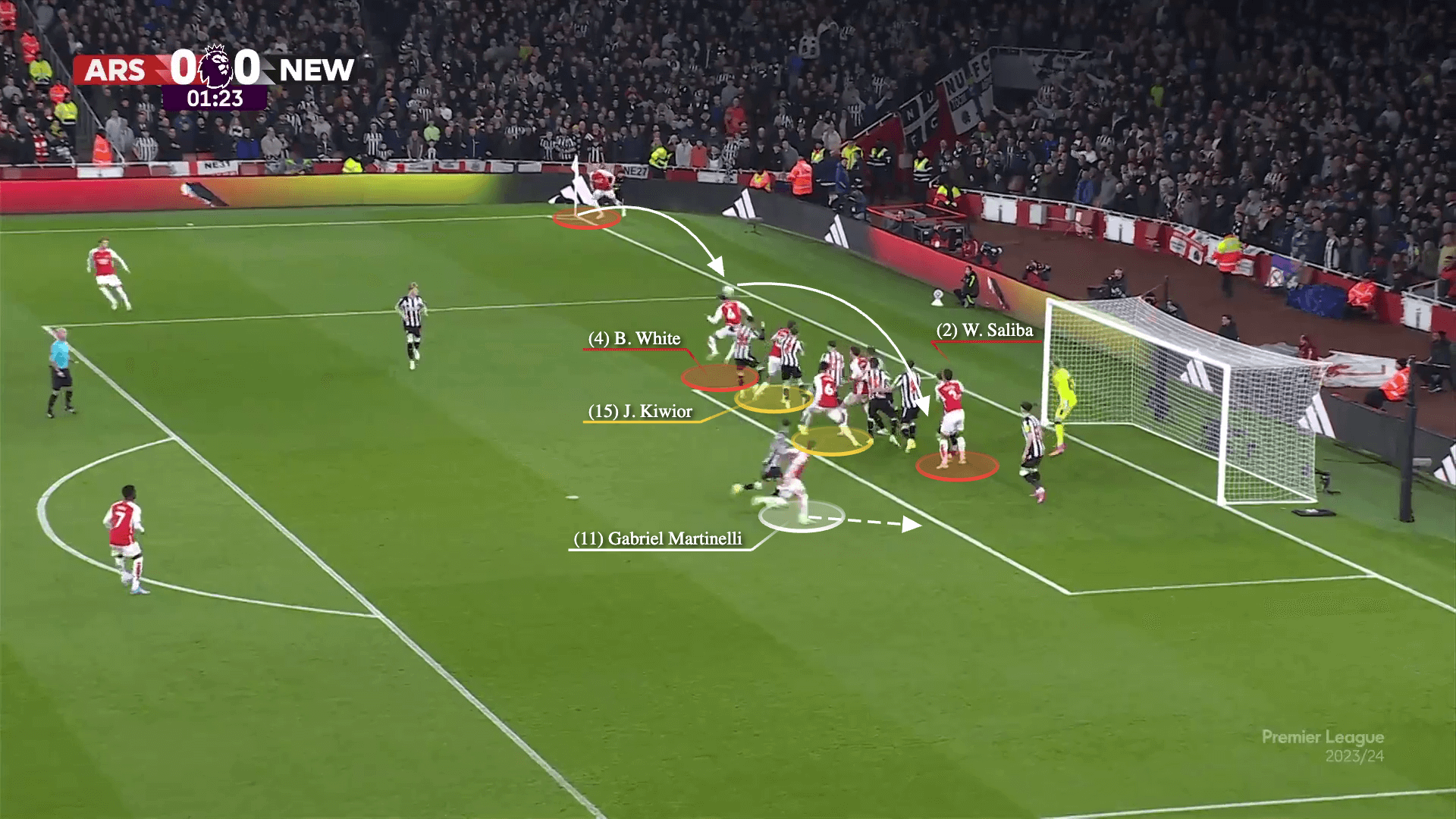 Chiêu trò đá phạt góc cực kỳ khó chịu của Arsenal