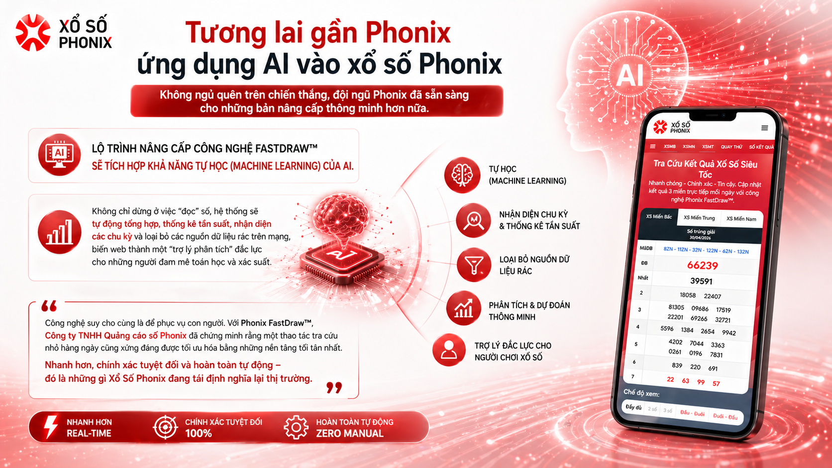 Công nghệ Phonix FastDraw™: tra cứu xổ số "Siêu tốc - Chính xác - Không cần tải lại trang" - 4