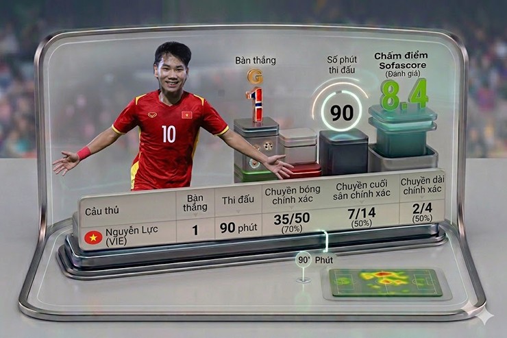 Thông số của&nbsp;Nguyễn Lực trong trận đấu với U17 UAE
