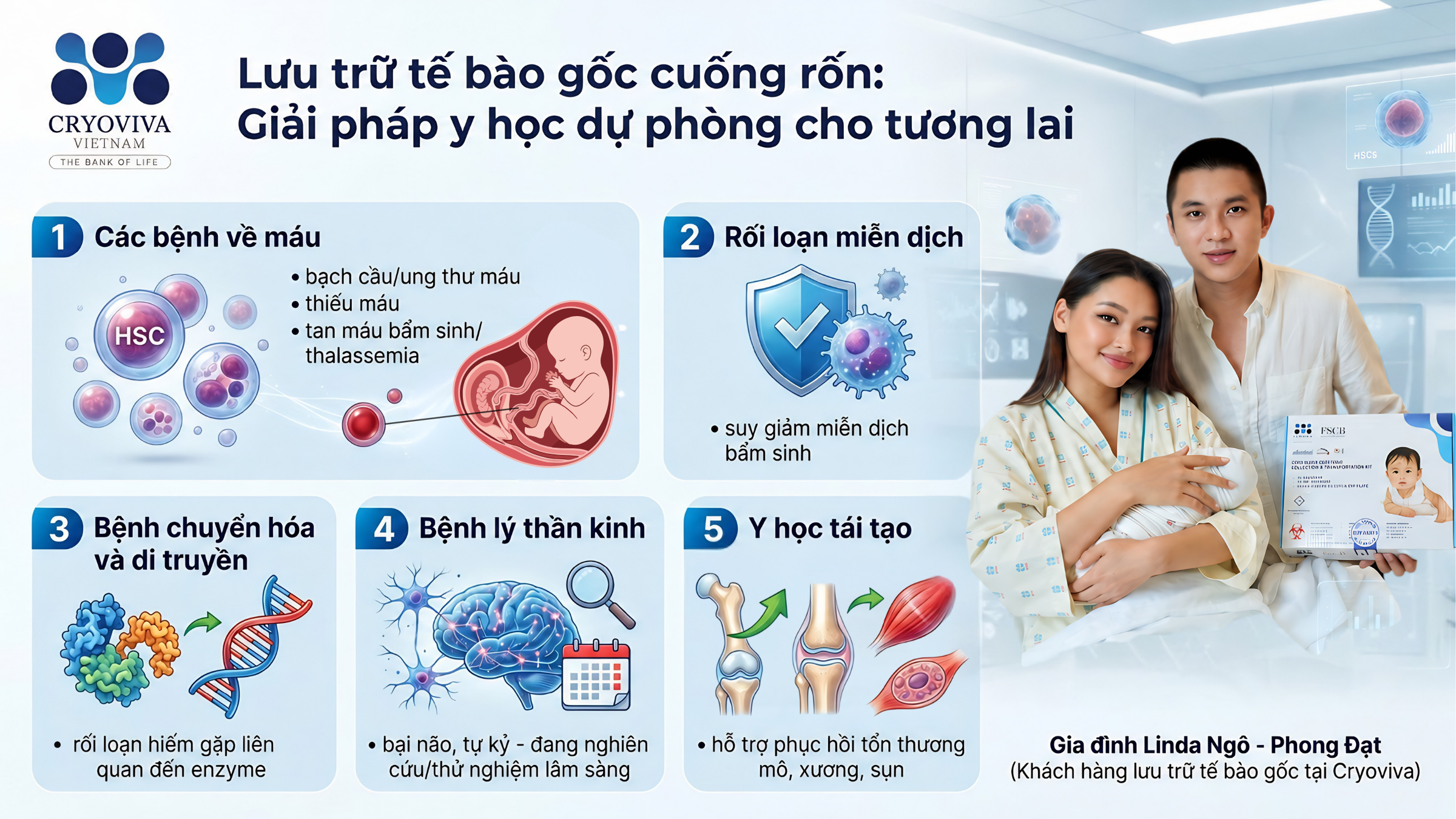 Linda Ngô đã âm thầm chuẩn bị điều này từ trước khi sinh, trang bị “tấm khiên sức khỏe” cho Maison! - 3