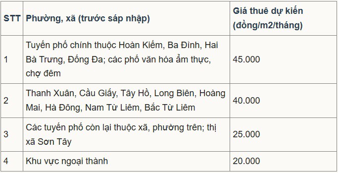 Hà Nội có thể cho thuê vỉa hè 45.000 đồng một m2 mỗi tháng để kinh doanh - 2