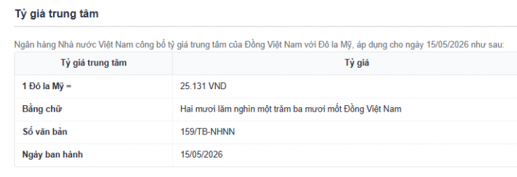 Tỷ giá trung tâm công bố ngày 15/5. Nguồn: sbv.