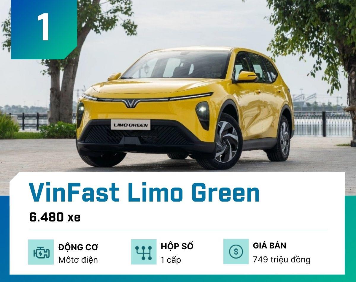 10 mẫu ô tô bán chạy nhất tại Việt Nam tháng 4/2026 - 2