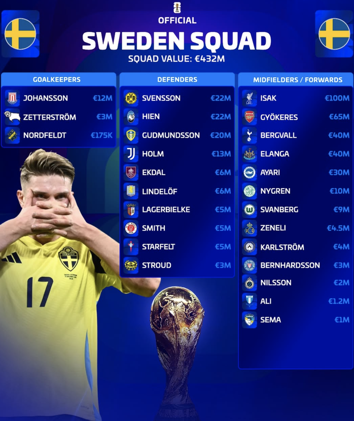 11 đội tuyển công bố danh sách sơ bộ tham dự World Cup 2026 - 4