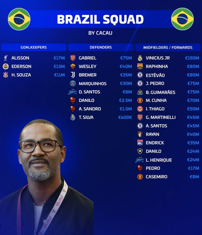 11 đội tuyển công bố danh sách sơ bộ tham dự World Cup 2026 - 3