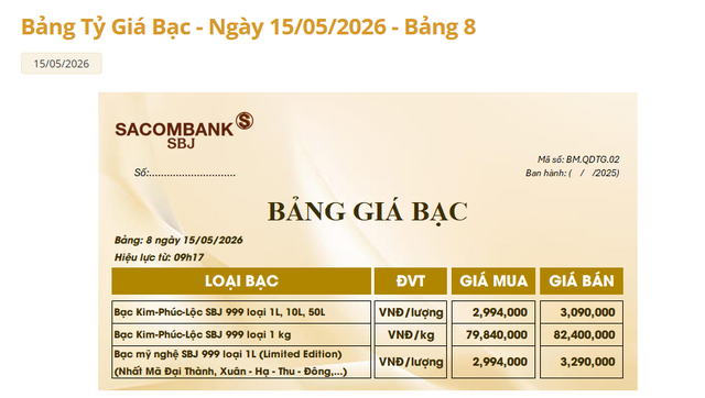Giá bạc Sacombank-SBJ hôm nay 15/5.
