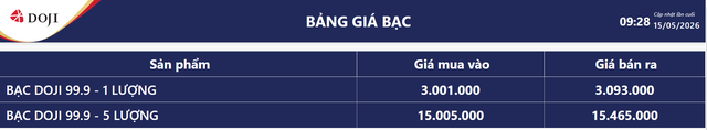Giá bạc hôm nay 15/5: Người mua bạc khấp khởi vui mừng vì giá giảm 5 triệu đồng/kg so với ngày hôm qua - 4