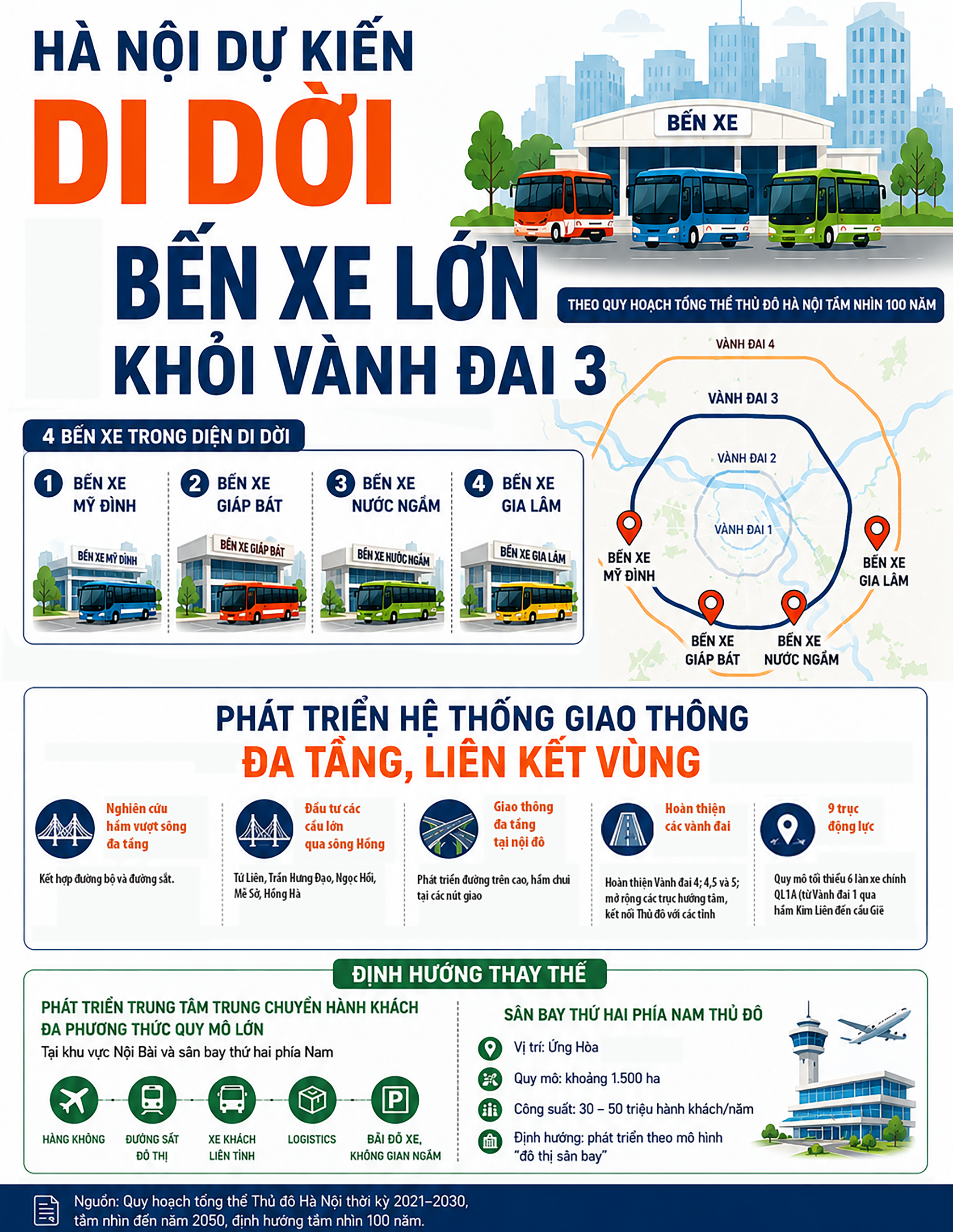 Hà Nội dự kiến di dời các bến xe lớn khỏi Vành đai 3 - 1