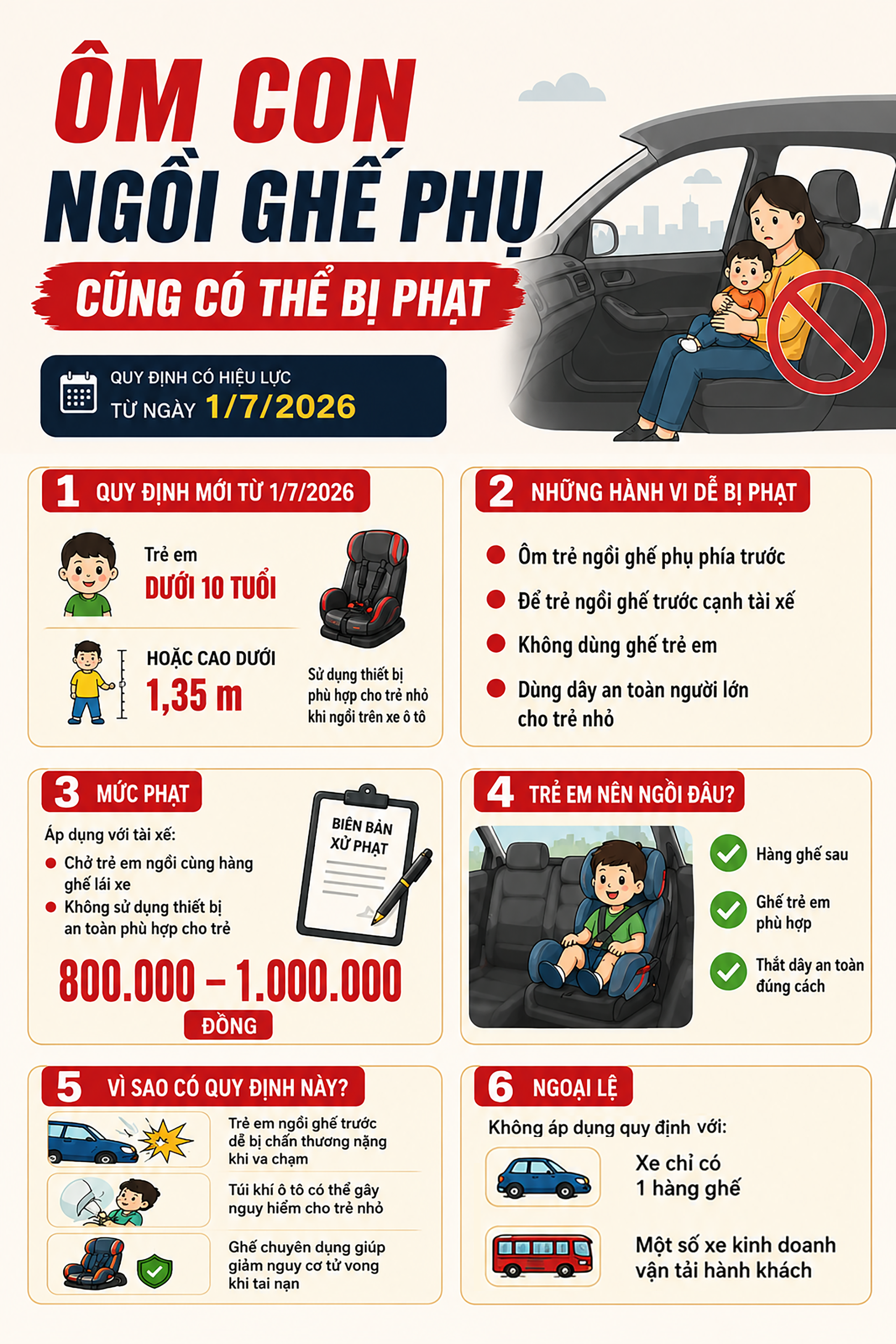 Ôm con ngồi ghế phụ cũng có thể bị phạt - 1