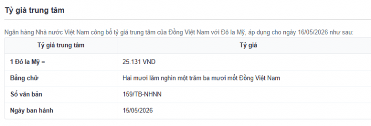 Tỷ giá trung tâm công bố ngày 16/5. Nguồn: sbv.
