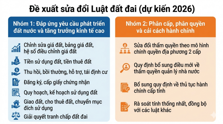 Lo phát sinh vướng mắc