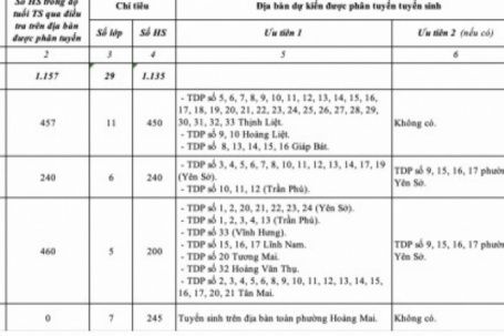 Tuyển sinh theo bản đồ số: Nỗi lo phân tuyến, phụ huynh đứng ngồi không yên