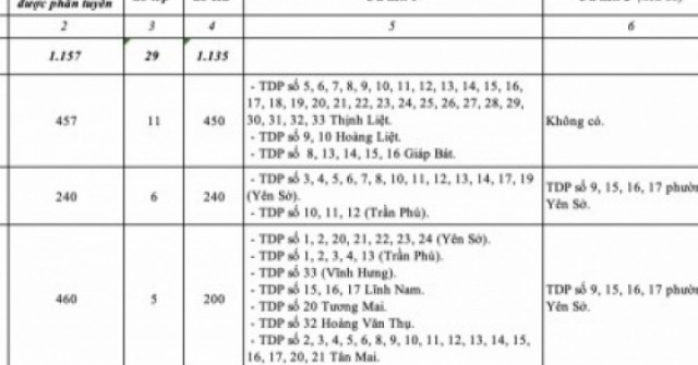 Tuyển sinh theo bản đồ số: Nỗi lo phân tuyến, phụ huynh đứng ngồi không yên