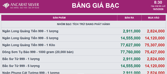 Giá bạc Ancarat hôm nay 17/5.