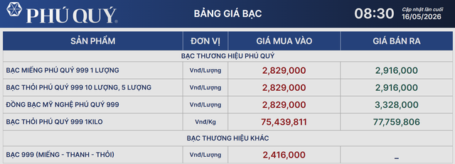 Giá bạc Phú Quý 17/5.