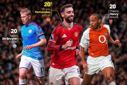 Fernandes cán mốc 20 kiến tạo, chờ vượt Henry - De Bruyne độc chiếm kỷ lục