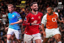 Fernandes cán mốc 20 kiến tạo, chờ vượt Henry - De Bruyne độc chiếm kỷ lục