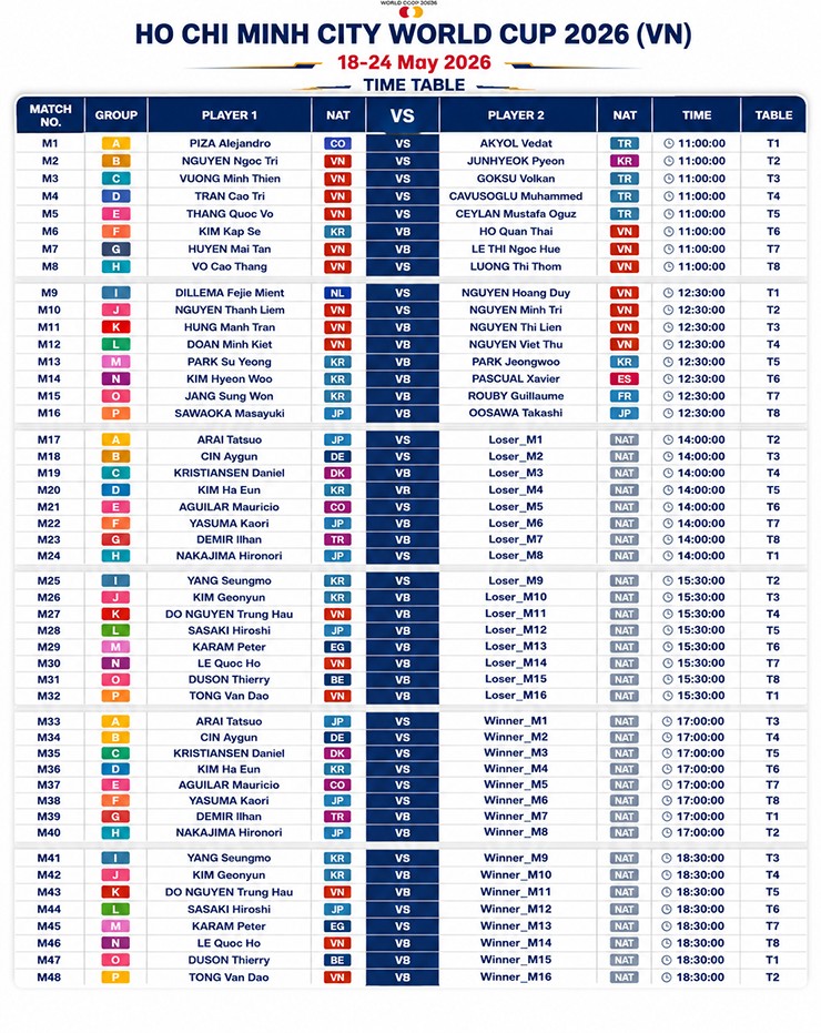 Lịch thi đấu ngày 18/5 tại TP.HCM World Cup 2026