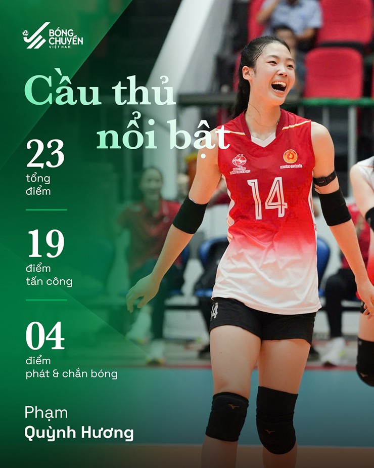 Thông số ấn tượng của Phạm Quỳnh Hương ở trận đấu giữa Binh chủng Thông tin - Binh đoàn 19 và Giang Tô (Trung Quốc). Ảnh BCVN
