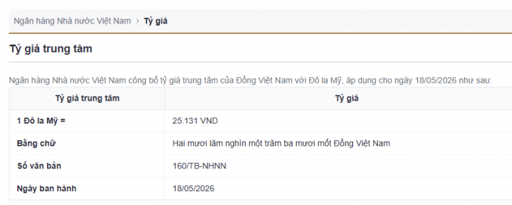 Tỷ giá trung tâm công bố ngày 18/5. Nguồn: sbv.