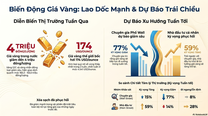 Giá vàng hôm nay 18-5: Bật tăng trở lại sau cú lao dốc mạnh cuối tuần - 2