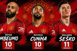 Mbeumo - Sesko - Cunha giúp MU lột xác, thống kê độc nhất Ngoại hạng Anh