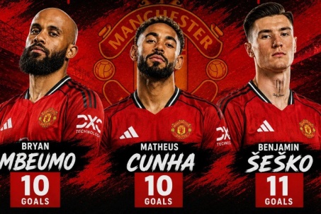 Mbeumo - Sesko - Cunha giúp MU lột xác, thống kê độc nhất Ngoại hạng Anh