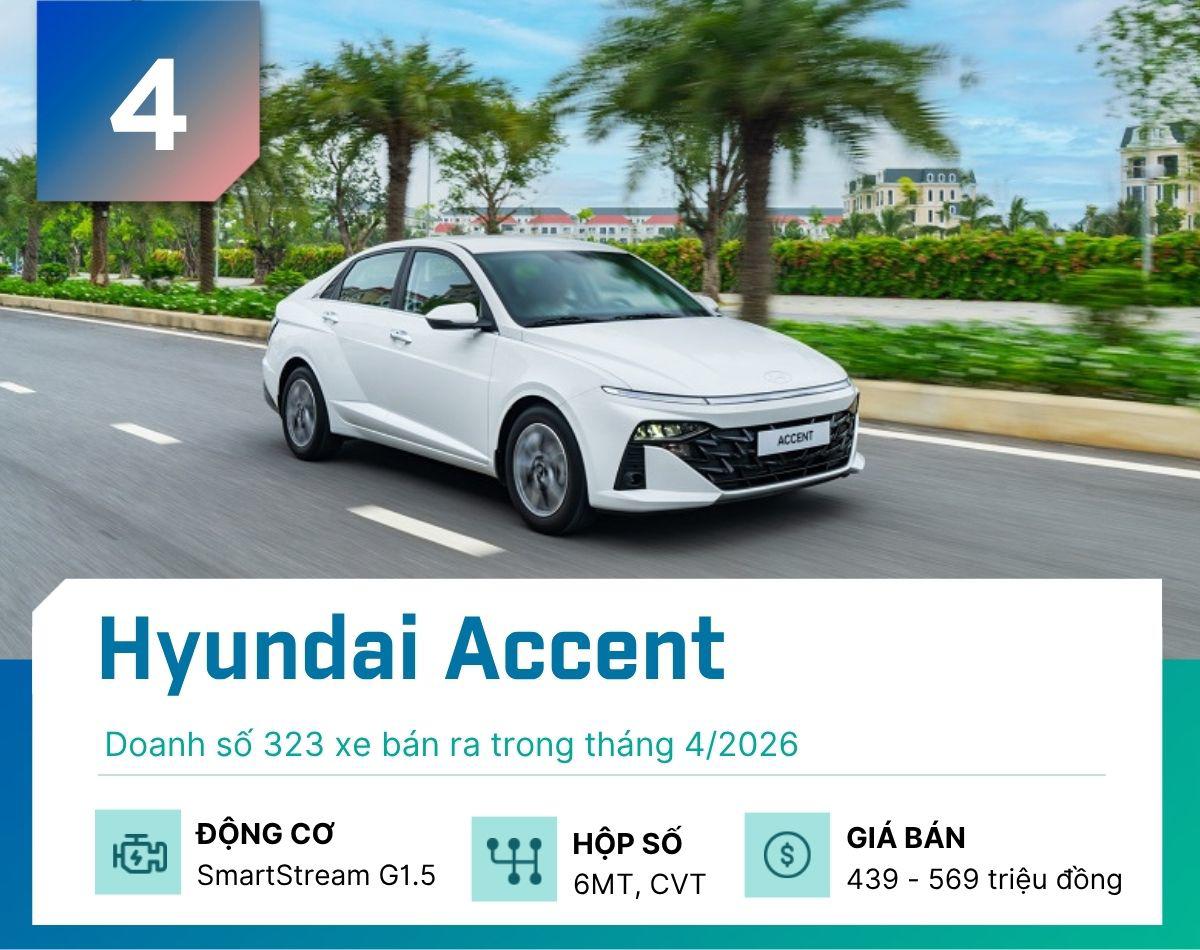5 mẫu sedan bán chạy nhất tháng 4/2026 - 4