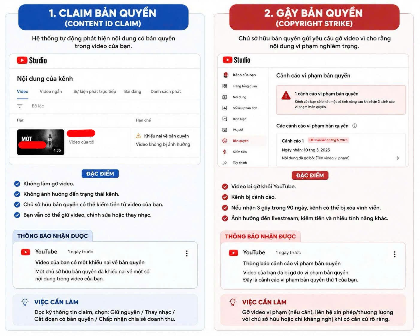 Phân biệt Phân biệt “Copyright Claim” và “Copyright Strike” trên YouTube.