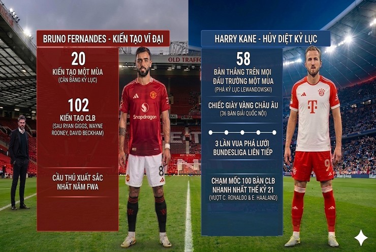 Bruno Fernandes - Harry Kane đua nhau viết lại lịch sử bóng đá Anh và Đức - 1