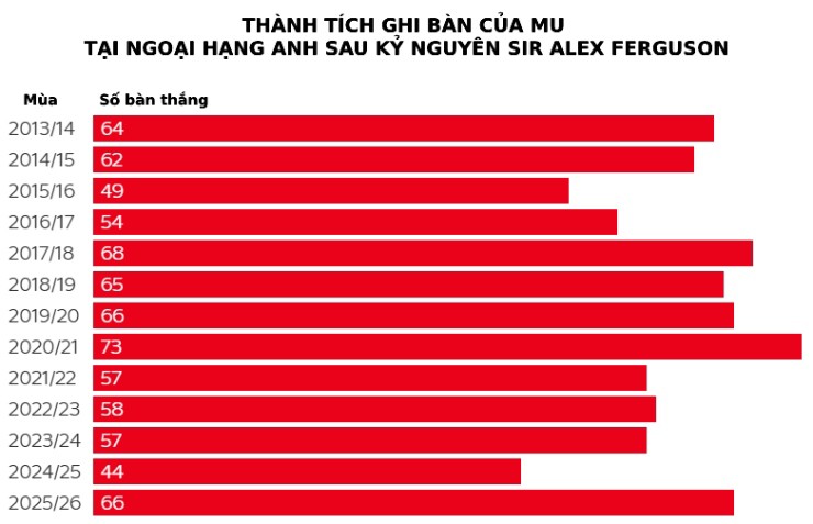 Mbeumo - Sesko - Cunha giúp MU lột xác, thống kê độc nhất Ngoại hạng Anh - 2