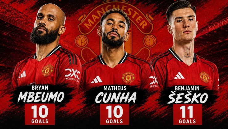 Mbeumo, Cunha, Sesko mang lại sức sống mới cho hàng công MU