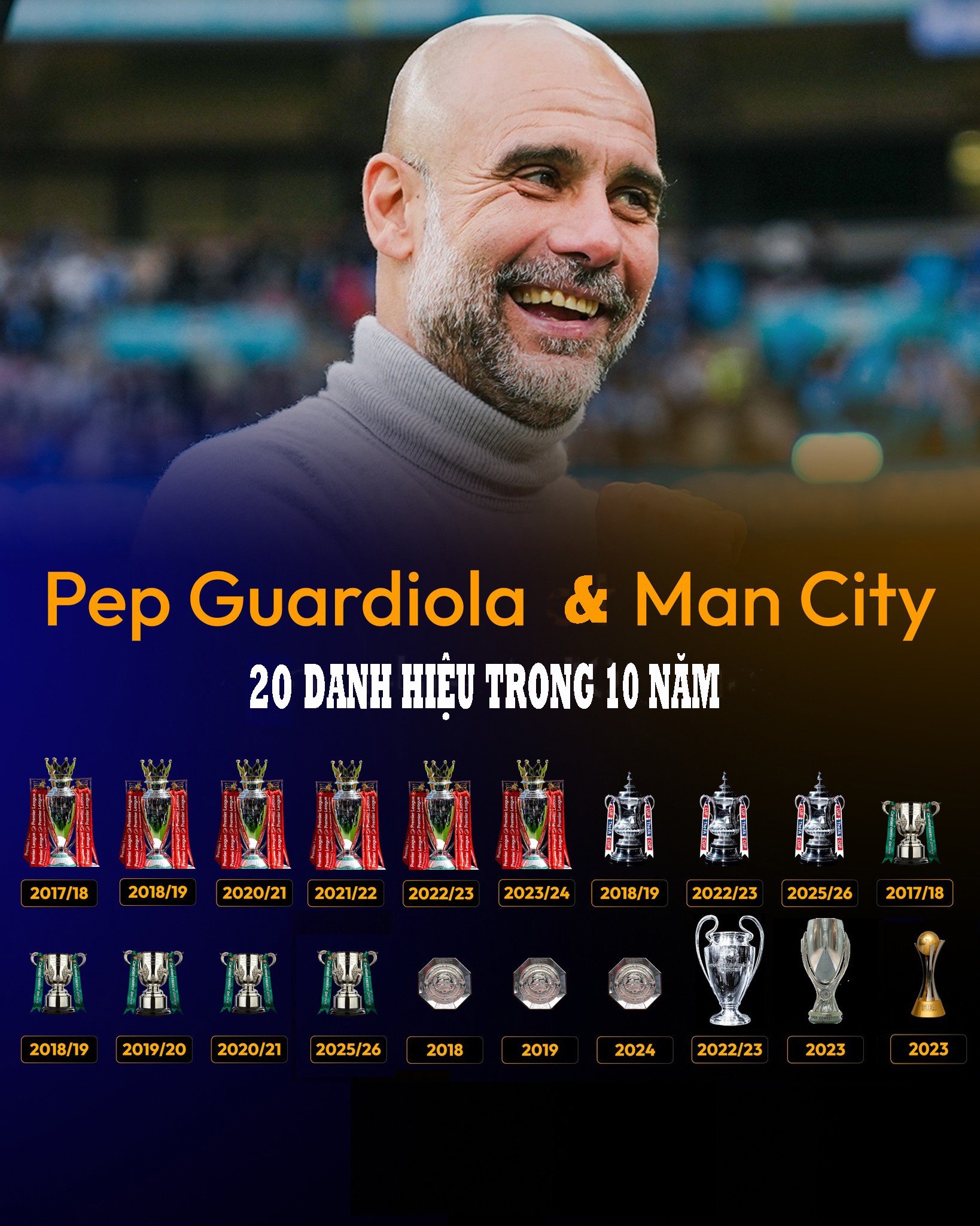 Pep Guardiola thay đổi bóng đá hiện đại: Di sản vượt xa mọi danh hiệu - 13
