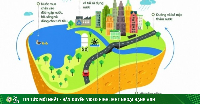 Hà Nội sẽ chống ngập theo mô hình 'Thành phố bọt biển'