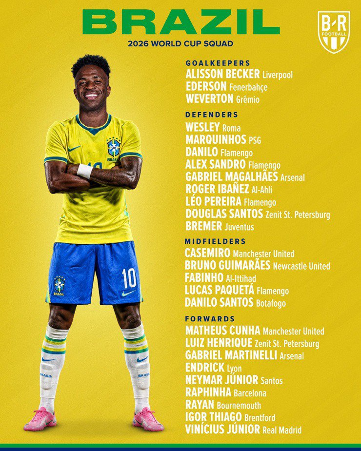 Danh sách đội hình Brazil tham dự World Cup 2026