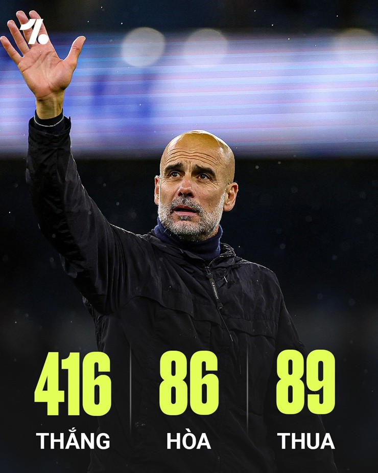 Thống kê của&nbsp;Pep Guardiola tại Man City