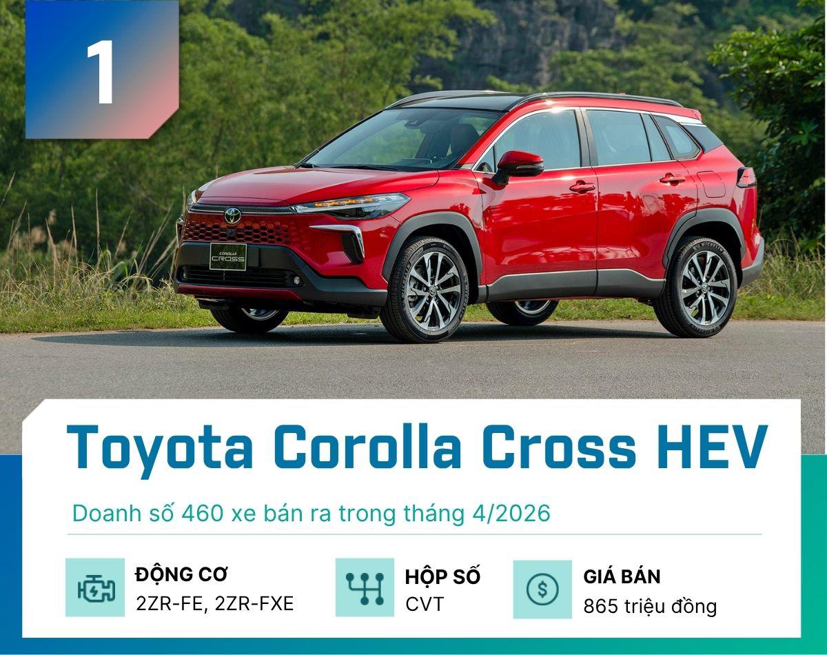 Top 5 xe hybird bán chạy nhất tại Việt Nam tháng 4/2026 - 1