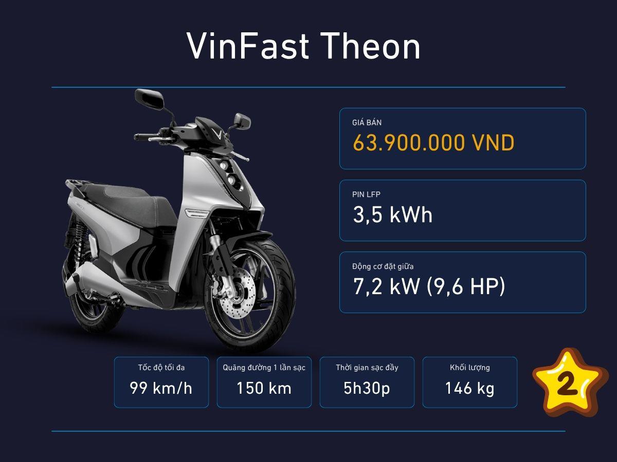 VinFast Theon S là mẫu xe máy điện đắt nhất mà hãng xe Việt phân phối. Mẫu xe này cũng hội tụ các trang bị hiện đại hàng đầu như cụm đồng hồ kỹ thuật số tích hợp công nghệ PAAK, tích hợp eSIM, chìa khóa thông minh. Xe được trang bị phanh đĩa trước sau kèm ABS kênh đôi, đồng thời hệ thống giảm xóc cao cấp từ Showa cho khả năng vận hành ổn định.&nbsp; &nbsp;