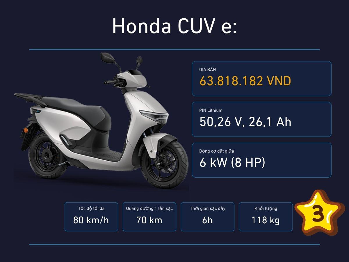 Honda CUV e: là mẫu xe máy điện cao cấp được tích hợp cụm đồng hồ TFT tích hợp&nbsp;Honda RoadSync Duo® với bản đồ kèm hệ thống dẫn đường thời gian thực, nhận thông báo và điều khiển bằng giọng nói. Mẫu xe này còn được tích hợp chìa khóa thông minh, phanh đĩa kèm hệ thống CBS. Pin thiết kế tháo rời, và có hỗ trợ đổi pin tại trạm.&nbsp;